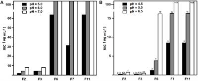Transport Deficiency Is the Molecular Basis of Candida albicans Resistance to Antifungal <mark class="highlighted">Oligopeptides</mark>